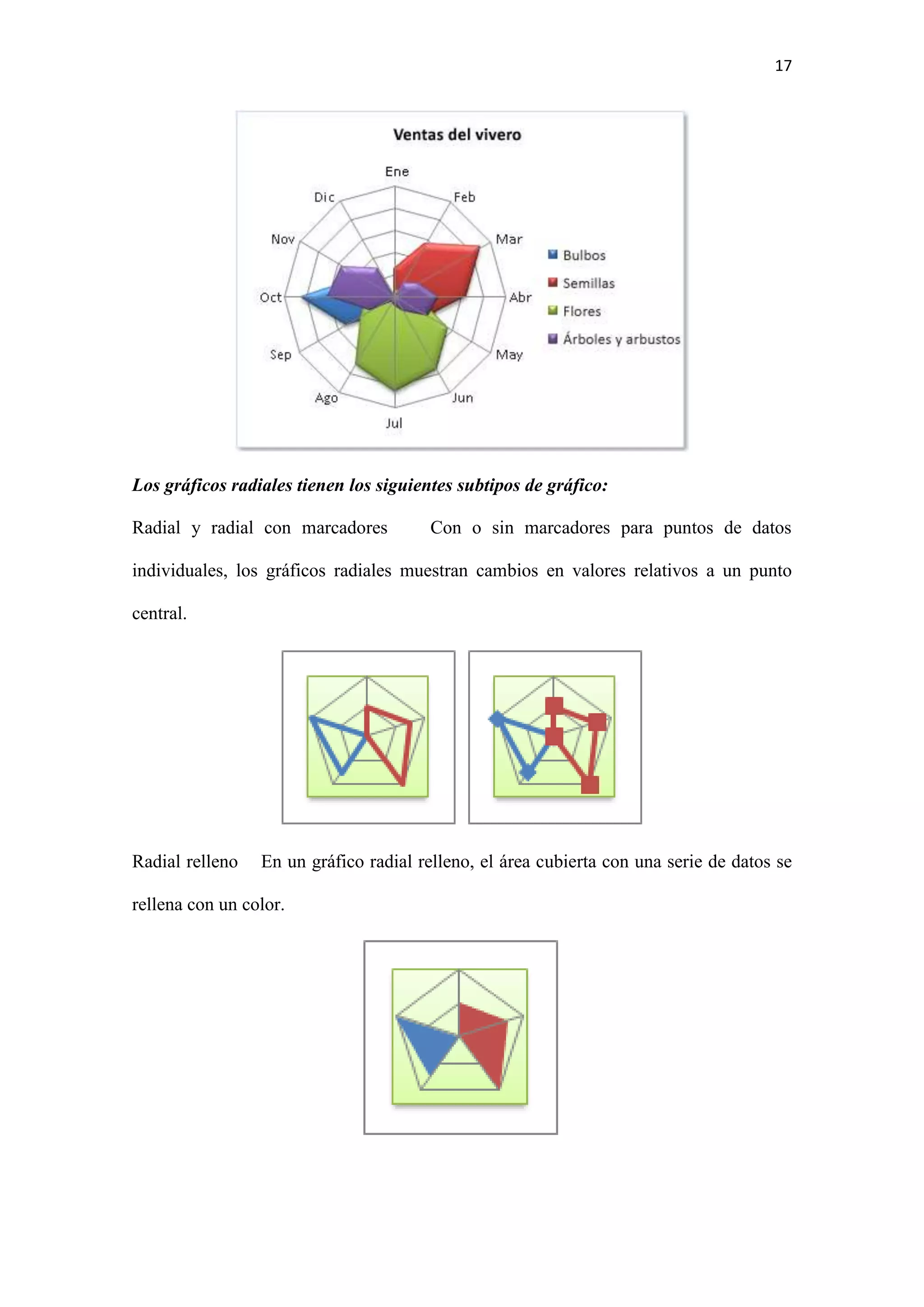 17 
Los gráficos radiales tienen los siguientes subtipos de gráfico: 
Radial y radial con marcadores Con o sin marcadores para puntos de datos 
individuales, los gráficos radiales muestran cambios en valores relativos a un punto 
central. 
Radial relleno En un gráfico radial relleno, el área cubierta con una serie de datos se 
rellena con un color. 
 