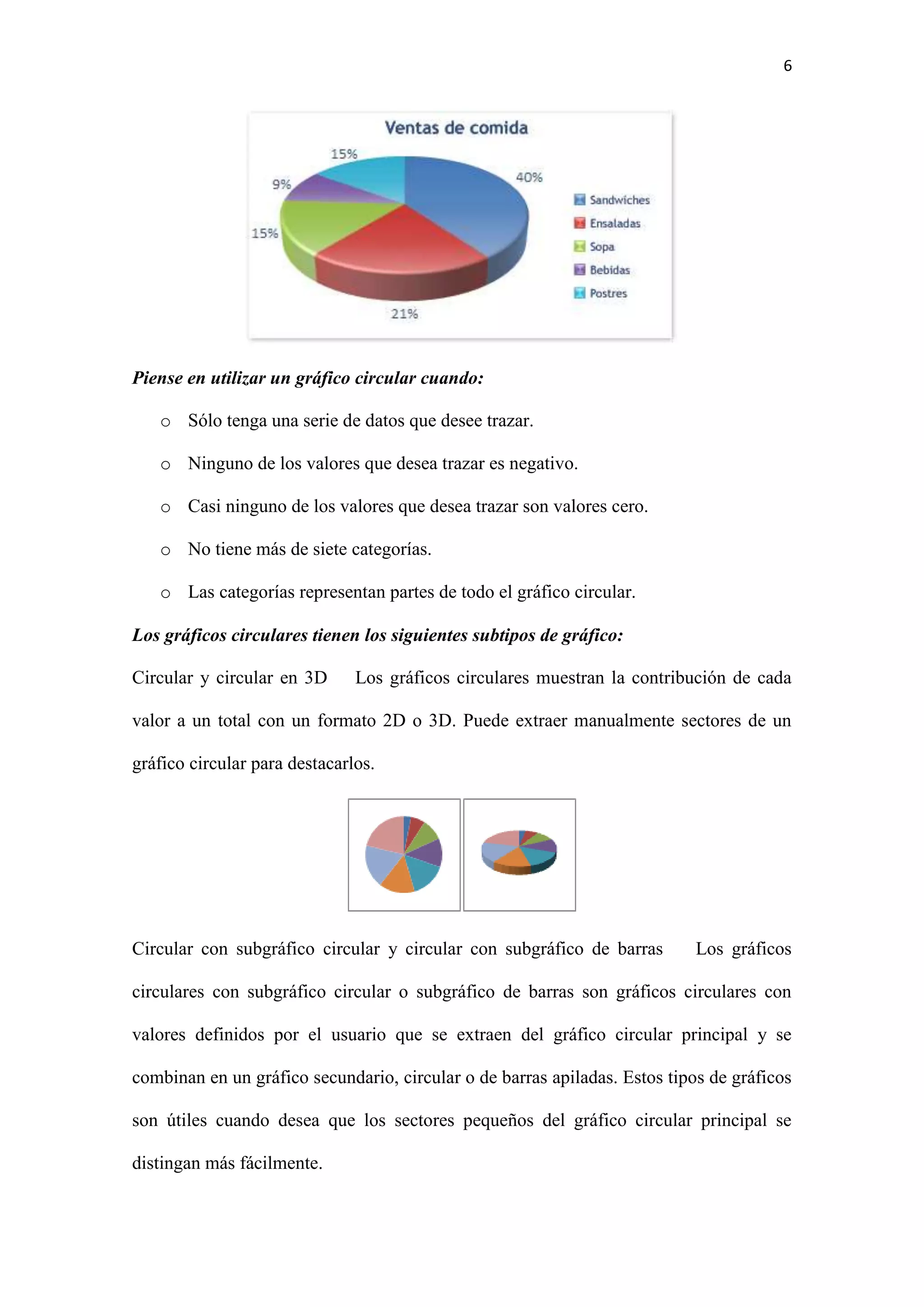 6 
Piense en utilizar un gráfico circular cuando: 
o Sólo tenga una serie de datos que desee trazar. 
o Ninguno de los valores que desea trazar es negativo. 
o Casi ninguno de los valores que desea trazar son valores cero. 
o No tiene más de siete categorías. 
o Las categorías representan partes de todo el gráfico circular. 
Los gráficos circulares tienen los siguientes subtipos de gráfico: 
Circular y circular en 3D Los gráficos circulares muestran la contribución de cada 
valor a un total con un formato 2D o 3D. Puede extraer manualmente sectores de un 
gráfico circular para destacarlos. 
Circular con subgráfico circular y circular con subgráfico de barras Los gráficos 
circulares con subgráfico circular o subgráfico de barras son gráficos circulares con 
valores definidos por el usuario que se extraen del gráfico circular principal y se 
combinan en un gráfico secundario, circular o de barras apiladas. Estos tipos de gráficos 
son útiles cuando desea que los sectores pequeños del gráfico circular principal se 
distingan más fácilmente. 
 