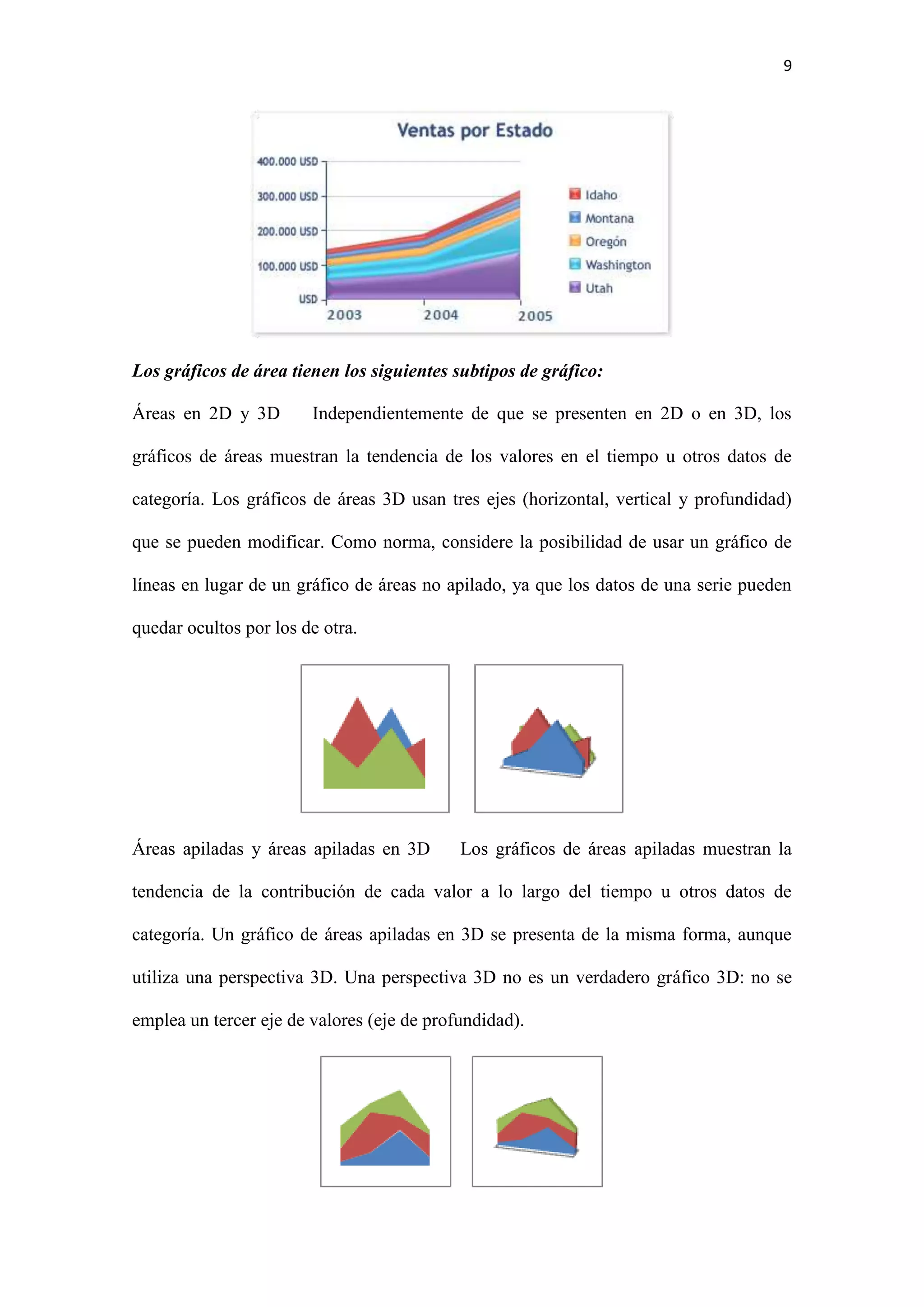 9 
Los gráficos de área tienen los siguientes subtipos de gráfico: 
Áreas en 2D y 3D Independientemente de que se presenten en 2D o en 3D, los 
gráficos de áreas muestran la tendencia de los valores en el tiempo u otros datos de 
categoría. Los gráficos de áreas 3D usan tres ejes (horizontal, vertical y profundidad) 
que se pueden modificar. Como norma, considere la posibilidad de usar un gráfico de 
líneas en lugar de un gráfico de áreas no apilado, ya que los datos de una serie pueden 
quedar ocultos por los de otra. 
Áreas apiladas y áreas apiladas en 3D Los gráficos de áreas apiladas muestran la 
tendencia de la contribución de cada valor a lo largo del tiempo u otros datos de 
categoría. Un gráfico de áreas apiladas en 3D se presenta de la misma forma, aunque 
utiliza una perspectiva 3D. Una perspectiva 3D no es un verdadero gráfico 3D: no se 
emplea un tercer eje de valores (eje de profundidad). 
 