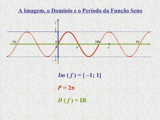 π 2 π 0 1 –  1 x y 1 –  1 2 π 0 4 π – 2 π Im  (  f  ) = [ –1; 1] D  (  f  ) = IR A Imagem, o Domínio e o Período da Função Seno P  = 2 π 