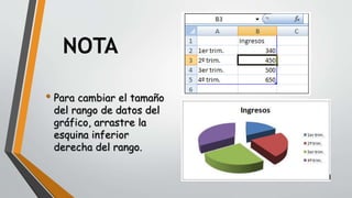 NOTA
• Para cambiar el tamaño
del rango de datos del
gráfico, arrastre la
esquina inferior
derecha del rango.
 