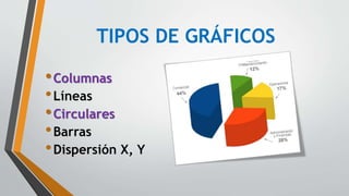 TIPOS DE GRÁFICOS
•Columnas
•Líneas
•Circulares
•Barras
•Dispersión X, Y
 