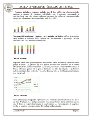 ESCUELA SUPERIOR POLITÉCNICA DE CHIMBORAZO
Leonardo Peralvo Página 3
Columnas apiladas y columnas apiladas en 3-D Los gráficos de columnas apiladas
muestran la relación de elementos individuales con el conjunto, comparando la
contribución de cada valor con un total entre categorías. Un gráfico de columnas apiladas
muestra los valores en rectángulos apilados verticales en 2D.
Columnas 100% apiladas y columnas 100% apiladas en 3D Los gráficos de columnas
100% apiladas y columnas 100% apiladas en 3D comparan el porcentaje con que
contribuye cada valor a un total de categorías.
Gráficos de líneas
Se pueden trazar datos que se organizan en columnas o filas de una hoja de cálculo en un
gráfico de líneas. Los gráficos de línea pueden mostrar datos continuos en el tiempo,
establecidos frente a una escala común y, por tanto, son ideales para mostrar tendencias en
datos a intervalos iguales. En un gráfico de líneas, los datos de categoría se distribuyen
uniformemente en el eje horizontal y todos los datos de valor se distribuyen uniformemente
en el eje vertical.
Gráficos circulares
En un gráfico circular se pueden representar datos contenidos en una columna o una fila de
una hoja de cálculo. Los gráficos circulares muestran el tamaño de los elementos de una
serie de datos, en proporción a la suma de los elementos. Los puntos de datos de un gráfico
circular se muestran como porcentajes del total del gráfico circular.
 