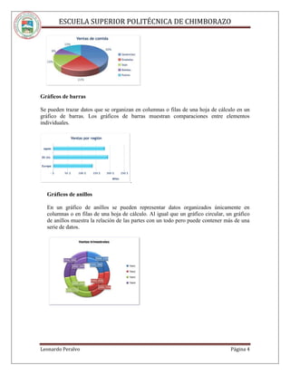ESCUELA SUPERIOR POLITÉCNICA DE CHIMBORAZO
Leonardo Peralvo Página 4
Gráficos de barras
Se pueden trazar datos que se organizan en columnas o filas de una hoja de cálculo en un
gráfico de barras. Los gráficos de barras muestran comparaciones entre elementos
individuales.
.
Gráficos de anillos
En un gráfico de anillos se pueden representar datos organizados únicamente en
columnas o en filas de una hoja de cálculo. Al igual que un gráfico circular, un gráfico
de anillos muestra la relación de las partes con un todo pero puede contener más de una
serie de datos.
 