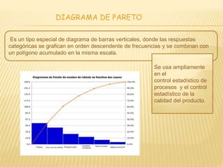 DIAGRAMA DE PARETO
Es un tipo especial de diagrama de barras verticales, donde las respuestas
categóricas se grafican en orden descendente de frecuencias y se combinan con
un polígono acumulado en la misma escala.
Se usa ampliamente
en el
control estadístico de
procesos y el control
estadístico de la
calidad del producto.
 