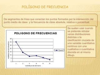 POLÍGONO DE FRECUENCIA
De segmentos de línea que conectan los puntos formados por la intersección del
punto medio de clase y la frecuencia de clase absoluta, relativa o porcentual.
Se suelen usar cuando
se pretende retratar
varias distribuciones
distintas o la
clasificación cruzada de
una variable cuantitativa
continua con una
cualitativa o cuantitativa
discreta en el mismo
dibujo.
 