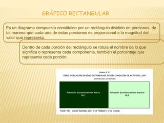 GRÁFICO RECTANGULAR
Es un diagrama compuesto constituido por un rectángulo dividido en porciones, de
tal manera que cada una de estas porciones es proporcional a la magnitud del
valor que representa.
Dentro de cada porción del rectángulo se rotula el nombre de lo que
significa o representa cada componente, también el porcentaje que
representa cada porción.
 