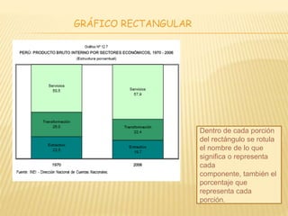 GRÁFICO RECTANGULAR
Dentro de cada porción
del rectángulo se rotula
el nombre de lo que
significa o representa
cada
componente, también el
porcentaje que
representa cada
porción.
 