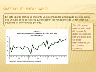 GRÁFICO DE LÍNEA SIMPLE:
En este tipo de gráfico se presenta un solo indicador simbolizado por una curva
que une a la serie de valores que muestran las variaciones de un fenómeno a
través de un determinado período.
Se utiliza para
mostrar una serie
de puntos de
datos conectados
por una línea que
se dirige
directamente de
un punto al
siguiente
 