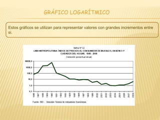 GRÁFICO LOGARÍTMICO
Estos gráficos se utilizan para representar valores con grandes incrementos entre
si.
 
