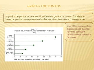 GRÁFICO DE PUNTOS
La gráfica de puntos es una modificación de la gráfica de barras. Consiste en
líneas de puntos que representan las barras y terminan con un punto grande.
son útiles para evaluar
distribuciones cuando
hay una cantidad
relativamente pequeña
de datos
 