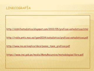http://elzhifestadistica.blogspot.com/2012/05/graficas-estadisticas.html
http://roble.pntic.mec.es/igam0034/estadistica/graficos-estadisticos.pdf
http://www.ine.es/explica/docs/pasos_tipos_graficos.pdf
https://www.inei.gob.pe/media/MenuRecursivo/metodologias/libro.pdf
LINKCOGRAFÌA
 