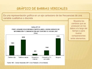 GRÀFICO DE BARRAS VERICALES
Es una representación gráfica en un eje cartesiano de las frecuencias de una
variable cualitativa o discreta.
Muestra los
cambios que se
producen en los
datos a lo largo del
tiempo o para
ilustrar
comparaciones
entre elementos.
 