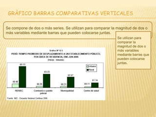 GRÀFICO BARRAS COMPARATIVAS VERTICALES
Se compone de dos o más series. Se utilizan para comparar la magnitud de dos o
más variables mediante barras que pueden colocarse juntas.
Se utilizan para
comparar la
magnitud de dos o
más variables
mediante barras que
pueden colocarse
juntas.
 