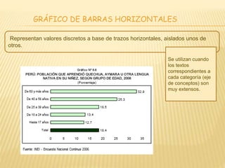 GRÁFICO DE BARRAS HORIZONTALES
Representan valores discretos a base de trazos horizontales, aislados unos de
otros.
Se utilizan cuando
los textos
correspondientes a
cada categoría (eje
de conceptos) son
muy extensos.
 