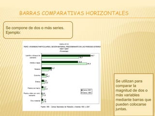 BARRAS COMPARATIVAS HORIZONTALES
Se compone de dos o más series.
Ejemplo:
Se utilizan para
comparar la
magnitud de dos o
más variables
mediante barras que
pueden colocarse
juntas.
 