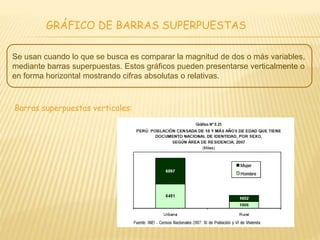 GRÁFICO DE BARRAS SUPERPUESTAS
Se usan cuando lo que se busca es comparar la magnitud de dos o más variables,
mediante barras superpuestas. Estos gráficos pueden presentarse verticalmente o
en forma horizontal mostrando cifras absolutas o relativas.
Barras superpuestas verticales:
 