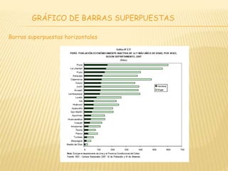GRÁFICO DE BARRAS SUPERPUESTAS
Barras superpuestas horizontales
 