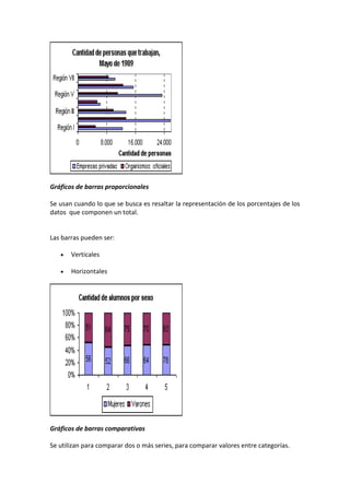 Gráficos de barras proporcionales
Se usan cuando lo que se busca es resaltar la representación de los porcentajes de los
datos que componen un total.
Las barras pueden ser:
Verticales
Horizontales
Gráficos de barras comparativas
Se utilizan para comparar dos o más series, para comparar valores entre categorías.
 