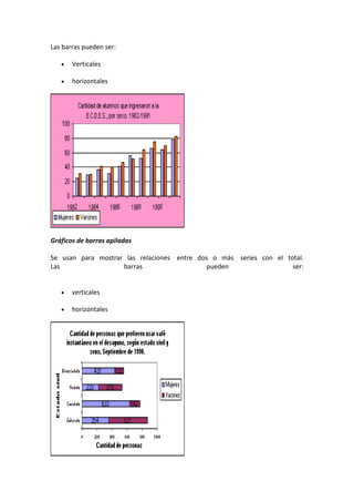 Las barras pueden ser:
Verticales
horizontales
Gráficos de barras apiladas
Se usan para mostrar las relaciones entre dos o más series con el total.
Las barras pueden ser:
verticales
horizontales
 