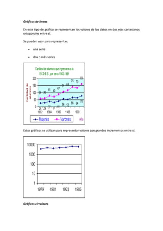 Gráficos de líneas
En este tipo de gráfico se representan los valores de los datos en dos ejes cartesianos
ortogonales entre sí.
Se pueden usar para representar:
una serie
dos o más series
Estos gráficos se utilizan para representar valores con grandes incrementos entre sí.
Gráficos circulares
 