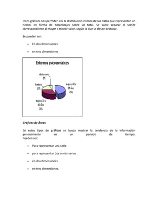 Estos gráficos nos permiten ver la distribución interna de los datos que representan un
hecho, en forma de porcentajes sobre un total. Se suele separar el sector
correspondiente al mayor o menor valor, según lo que se desee destacar.
Se pueden ser:
En dos dimensiones
en tres dimensiones
Gráficos de Áreas
En estos tipos de gráficos se busca mostrar la tendencia de la información
generalmente en un período de tiempo.
Pueden ser:
Para representar una serie
para representar dos o más series
en dos dimensiones
en tres dimensiones.
 