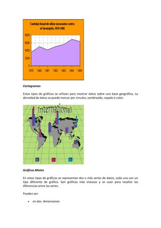 Cartogramas
Estos tipos de gráficos se utilizan para mostrar datos sobre una base geográfica. La
densidad de datos se puede marcar por círculos, sombreado, rayado o color.
Gráficos Mixtos
En estos tipos de gráficos se representan dos o más series de datos, cada una con un
tipo diferente de gráfico. Son gráficos más vistosos y se usan para resaltar las
diferencias entre las series.
Pueden ser:
en dos dimensiones
 