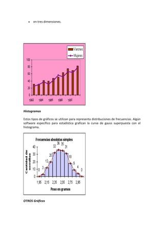 en tres dimensiones.
Histogramas
Estos tipos de gráficos se utilizan para representa distribuciones de frecuencias. Algún
software específico para estadística grafican la curva de gauss superpuesta con el
histograma.
OTROS Gráficos
 