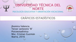 UNIVERSIDAD TÉCNICA DEL
NORTE
PSICOLOGÍA EDUCATIVA Y ORIENTACIÓN VOCACIONAL
GRÁFICOS ESTADÍSTICOS
Jhomira Valencia
Tercer semestre “B”
Psicoestadística
Msc. Cristian Guzmán
Ibarra, 2016
 