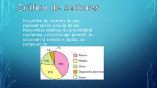 Un gráfico de sectores es una
representación circular de las
frecuencias relativas de una variable
cualitativa o discreta que permite, de
una manera sencilla y rápida, su
comparación.
 