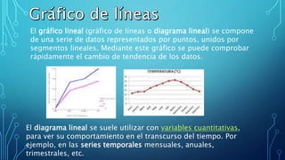El gráfico lineal (gráfico de líneas o diagrama lineal) se compone
de una serie de datos representados por puntos, unidos por
segmentos lineales. Mediante este gráfico se puede comprobar
rápidamente el cambio de tendencia de los datos.
El diagrama lineal se suele utilizar con variables cuantitativas,
para ver su comportamiento en el transcurso del tiempo. Por
ejemplo, en las series temporales mensuales, anuales,
trimestrales, etc.
 