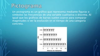 Un pictograma es un gráfico que representa mediante figuras o
símbolos las frecuencias de una variable cualitativa o discreta. Al
igual que los gráficos de barras suelen usarse para comparar
magnitudes o ver la evolución en el tiempo de una categoría
concreta.
 