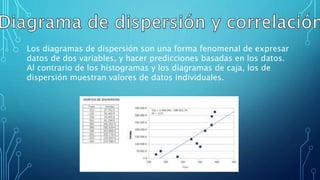 Los diagramas de dispersión son una forma fenomenal de expresar
datos de dos variables, y hacer predicciones basadas en los datos.
Al contrario de los histogramas y los diagramas de caja, los de
dispersión muestran valores de datos individuales.
 