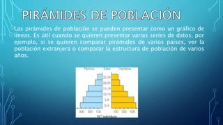 Las pirámides de población se pueden presentar como un gráfico de
líneas. Es útil cuando se quieren presentar varias series de datos, por
ejemplo, si se quieren comparar pirámides de varios países, ver la
población extranjera o comparar la estructura de población de varios
años.
 