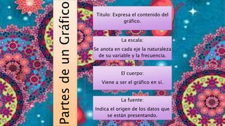 PartesdeunGráfico
Titulo: Expresa el contenido del
gráfico.
La escala:
Se anota en cada eje la naturaleza
de su variable y la frecuencia.
El cuerpo:
Viene a ser el gráfico en sí.
La fuente:
Indica el origen de los datos que
se están presentando.
 