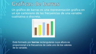 Un gráfico de barras es una representación gráfica en
un eje cartesiano de las frecuencias de una variable
cualitativa o discreta.
Está formado por barras rectangulares cuya altura es
proporcional a la frecuencia de cada uno de los valores
de la variable.
 