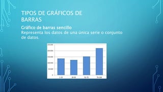 TIPOS DE GRÁFICOS DE
BARRAS
Gráfico de barras sencillo
Representa los datos de una única serie o conjunto
de datos.
 