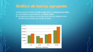 Representa los datos de dos o más series o conjuntos de datos.
 Cada serie se representa en un mismo color.
 Las barras se colocan una al lado de la otra por categoría de la
variable para comparar las series de datos.
 