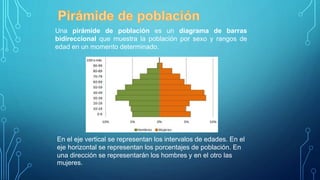 Una pirámide de población es un diagrama de barras
bidireccional que muestra la población por sexo y rangos de
edad en un momento determinado.
En el eje vertical se representan los intervalos de edades. En el
eje horizontal se representan los porcentajes de población. En
una dirección se representarán los hombres y en el otro las
mujeres.
 