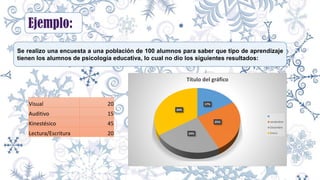Ejemplo:
Se realizo una encuesta a una población de 100 alumnos para saber que tipo de aprendizaje
tienen los alumnos de psicología educativa, lo cual no dio los siguientes resultados:
Visual 20
Auditivo 15
Kinestésico 45
Lectura/Escritura 20
17%
25%
24%
34%
Título del gráfico
noviembre
Diciembre
Enero
 