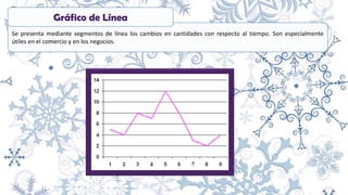 Se presenta mediante segmentos de línea los cambios en cantidades con respecto al tiempo. Son especialmente
útiles en el comercio y en los negocios.
Gráfico de Línea
 