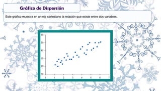 Este gráfico muestra en un eje cartesiano la relación que existe entre dos variables.
Gráfico de Dispersión
 