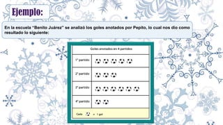 Ejemplo:
En la escuela “Benito Juárez” se analizó los goles anotados por Pepito, lo cual nos dio como
resultado lo siguiente:
 
