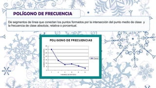 De segmentos de línea que conectan los puntos formados por la intersección del punto medio de clase y
la frecuencia de clase absoluta, relativa o porcentual.
POLÍGONO DE FRECUENCIA
 