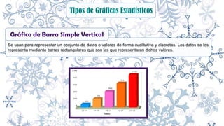 Se usan para representar un conjunto de datos o valores de forma cualitativa y discretas. Los datos se los
representa mediante barras rectangulares que son las que representaran dichos valores.
Tipos de Gráficos Estadísticos
Gráfico de Barra Simple Vertical
 