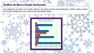 Las categorías se sitúan en la parte vertical y las barras crecen horizontalmente. Suelen usarse cuando
hay muchas categorías o sus nombres son demasiado largos.
Gráfico de Barra Simple horizontal
 