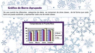 Se usa cuando las diferentes categorías de datos se componen de otras clases , de tal forma que cada
barra se pueda subdividir y representar cada una de estas clases.
Gráfico de Barra Agrupado
 