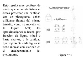 Esto resulta muy confuso, de
modo que si en estadística se
desea presentar una cantidad
con un pictograma, deben
utilizarse figuras del mismo
tamaño, como se muestra en
la Figura N°4; las
aproximaciones se hacen por
fracción de figura, mitad y
hasta cuartos, y la cantidad
que representa cada figura se
debe indicar con claridad en
el encabezamiento del
pictograma. Figura N° 4
 