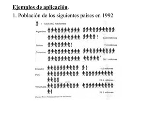Ejemplos de aplicación.
1. Población de los siguientes países en 1992
 