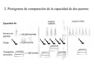 2. Pictograma de comparación de la capacidad de dos puertos
 
